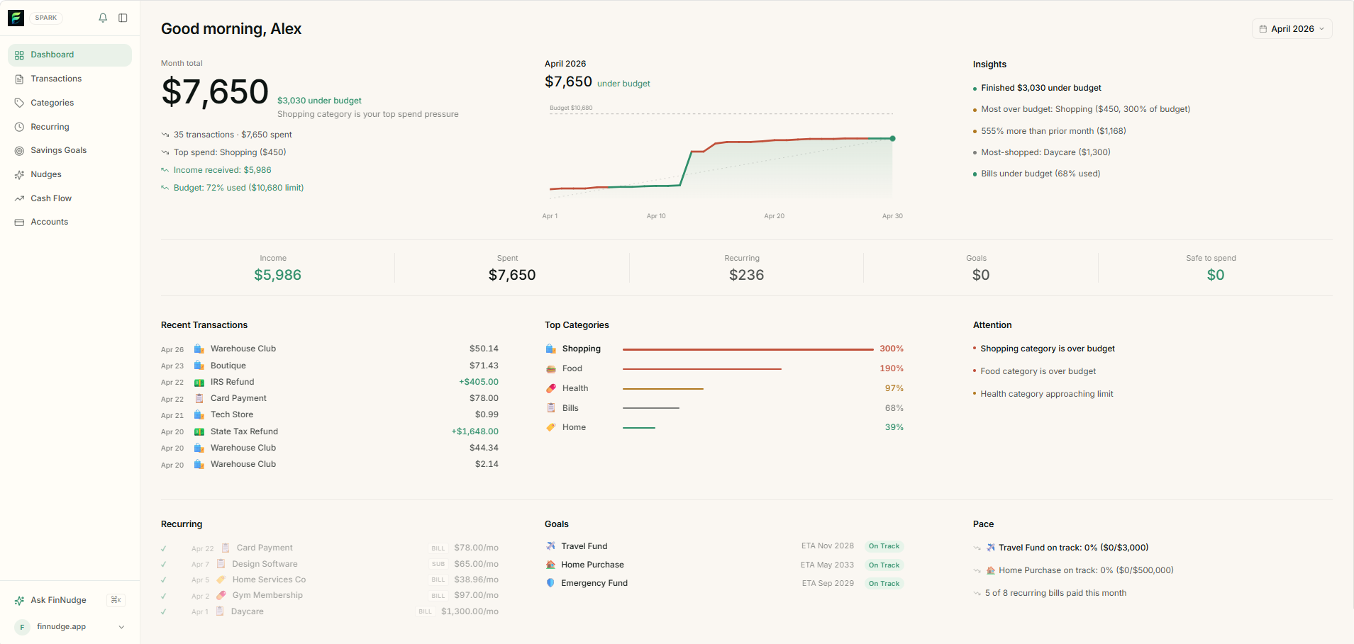 FinNudge dashboard